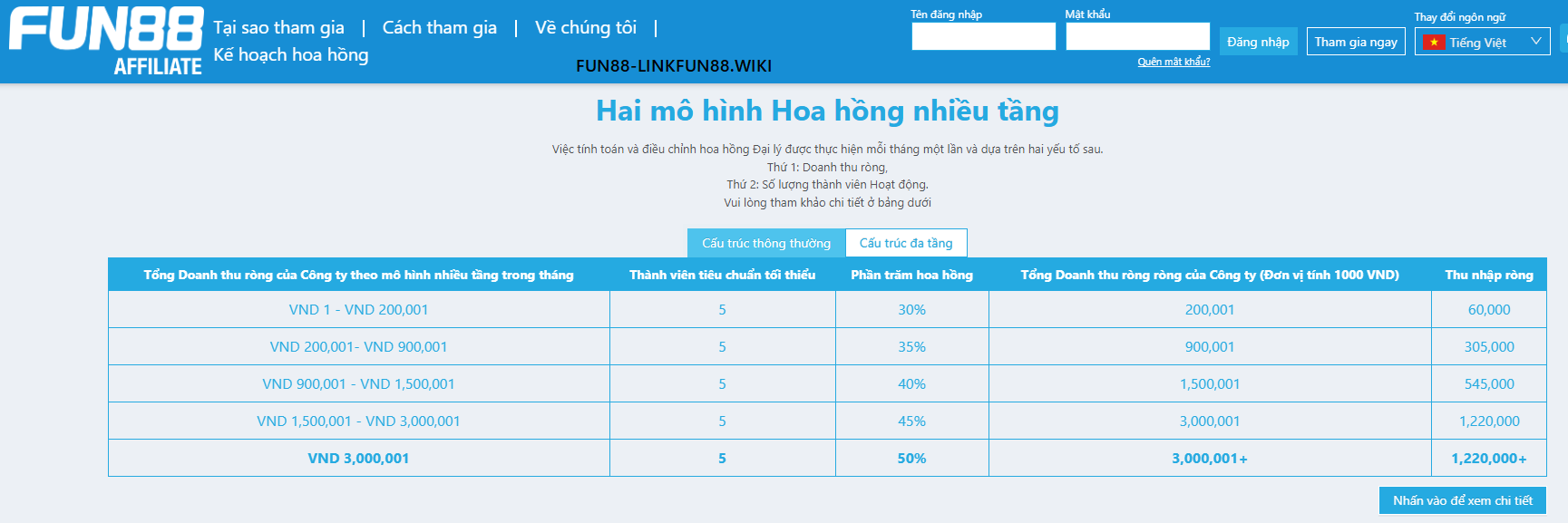 Chính sách hoa hồng đại lý fun88